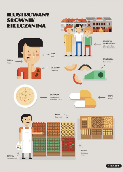 Słownik kielczanina Słownik kielczanina