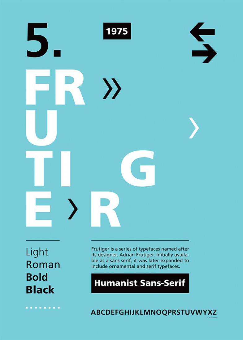 Plakat Frutiger I