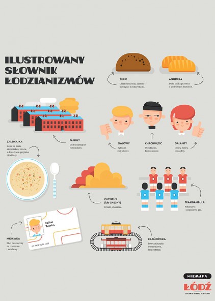 Słownik łodzianizmów Słownik łodzianizmów