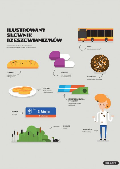 Słownik rzeszowianizmów Słownik rzeszowianizmów