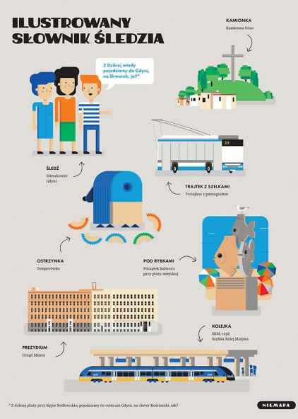 Słownik śledzia Słownik śledzia